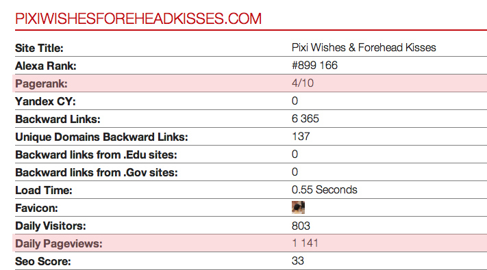 Site Stats June 2013